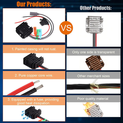 Comparison chart of 12V To 30V Waterproof Step Up Power Adapter For Starlink Mini highlighting durability and features vs competitors