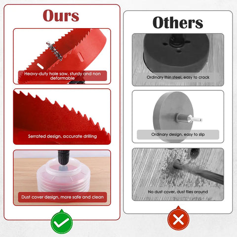 Six And One Quarter Inch Hole Saw Kit For Recessed Lighting With Dust Bowl Catcher Bi Metal Cutter For Drywall Thin Metal Wood PVC Beast Cut Set comparison