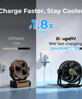 Rechargeable 20000mAh Portable Fan With 4 Speed Settings 9 Inch Blade 270 Degree Rotatable LCD Display And Built In Light