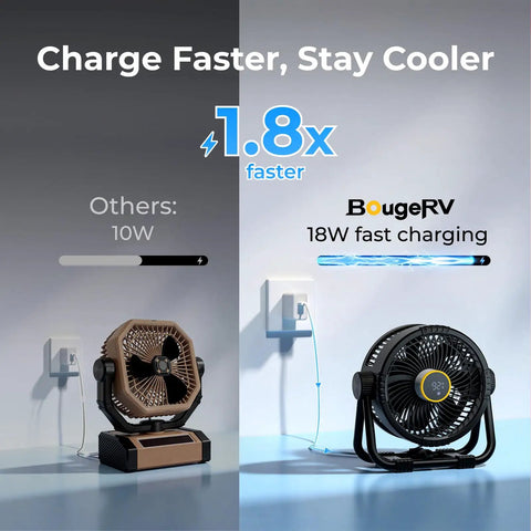 Rechargeable 20000mAh Portable Fan With 4 Speed Settings 9 Inch Blade 270 Degree Rotatable LCD Display And Built In Light