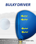 Blue bulky driver from Kid Friendly Beginner Golf Club Set With Wood Iron And Putter, 3 Balls And Bag, highlighting wide hitting area