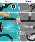 Comparison of misting cooling systems showing 82 ft water mist hose with 30 brass nozzles and three quarter inch brass adapter