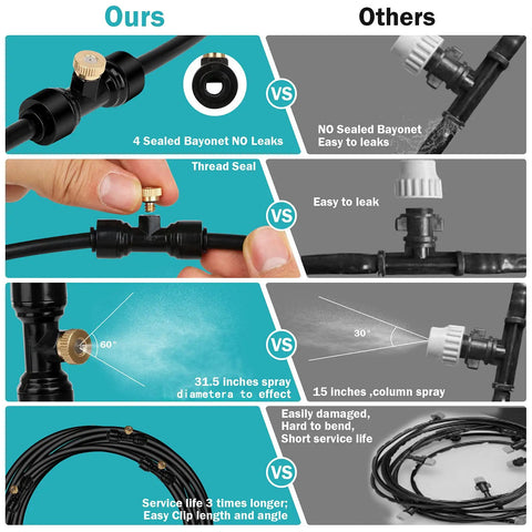 Comparison of misting cooling systems showing 82 ft water mist hose with 30 brass nozzles and three quarter inch brass adapter