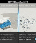 Kickass Invisible Nano Coating For Stone Concrete Tile And Terrace Roofs Waterproof Breathable Barrier 17 Oz with protective water droplets on concrete.