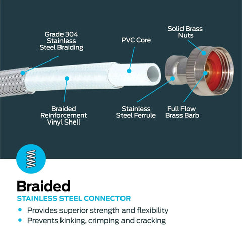 Cutaway view of stainless steel braided connector showing PVC core, brass barb, and vinyl shell for Steam Dryer Hookup Kit.