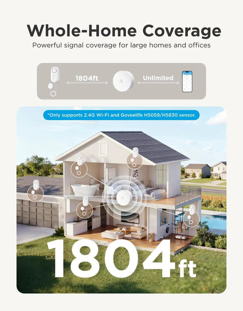Diagram showing whole-home coverage of Upgraded Smart Water Leak Detector With 4.92 Ft Cable, WiFi Sensor, 1804 ft range
