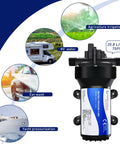 Diagram of Fresh Water Pump 5.5 GPM 75 PSI 110V Self Priming Diaphragm Inline Booster Pump uses: RV, car wash, yacht.