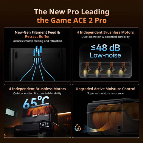 ACE 2 Pro Filament Dryer Box For Kobra S1 And Kobra X, showcasing new-gen filament feed, 48dB low-noise motors, and 65C moisture control