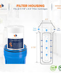 Diagram of 5 Micron 10 By 4.5 Inch Well Water Sediment Filter Replacement For Whole House Filtration with housing dimensions.
