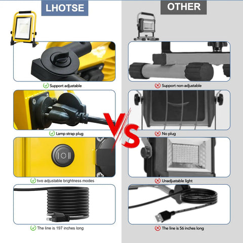 Comparison of adjustable Dual 50W And 80W LED Work Light With 108 LED Beads, portable flood light vs non-adjustable model with cord length details.