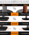 Comparison of stainless steel and iron furniture leg levelers highlighting size and thickness differences with focus on durability.