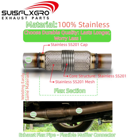 Beefy Universal Exhaust Flex Pipe 2.25 Inch Stainless Steel Double Braided 2 Ply Leak Proof Design For Cars And Trucks