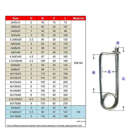 Heavy Duty 1.2mm To 10mm Zinc Coated Steel Spring Lock Pins For Industrial And DIY Builds Built Tough With 65Mn Alloy showing sizes and material details.