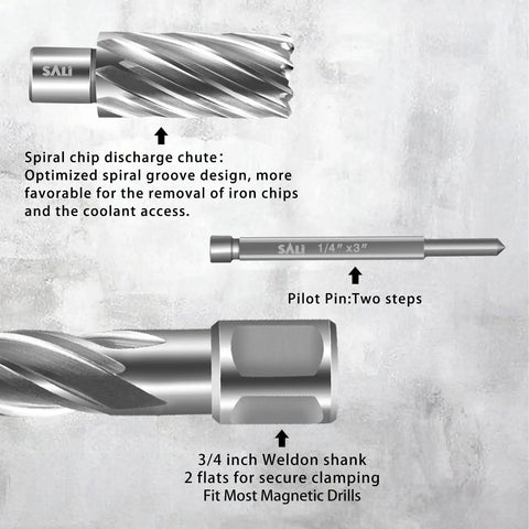 Built Tough Pro Grade Annular Cutter And Mag Drill Bit, 5/8 Inch Hole Size, 3/4 Inch Weldon Shank, Fully Ground High Speed Steel, 1 Inch Cut Depth, 2 Pack Slides Right On Magnetic Drills, Gets The Job Done showing spiral chip discharge chute and pilot pin.
