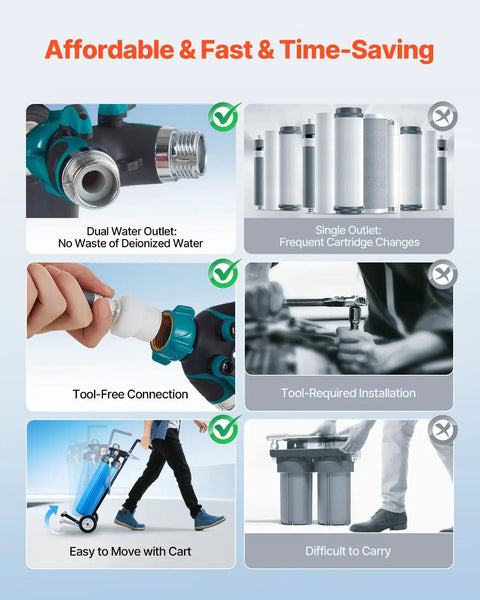 Deionized Water System For Car Wash With Integrated TDS Meter And Dual Outlet Mode infographic highlighting features