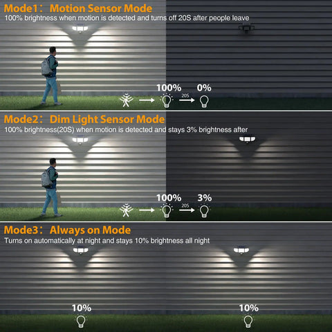 High Power Three Head Outdoor Solar Lights With Remote And Motion Sensor IP65 Weatherproof Flood Lamps For Driveway And Yard Full Blast Brightness To Light Up The Block Rock Solid Build 2 Pack Option