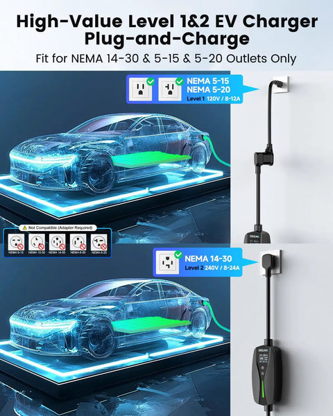 Road Ready Heavy Duty Level One And Two Electric Vehicle Wall Charger With Nema 14 30 Plug And J1772 Connector connected to an EV.