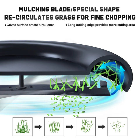 42 Inch Mower Blades For Cub Cadet Ultima ZT1 42 XT1 42 LT42 And Troy Bilt Bronco Pony 42 Zero Turn Riding Mower Mulching Replacement 9420616A 7420616A Pro Grade Boss Level Heavy Duty close-up view of blade design and grass choppings