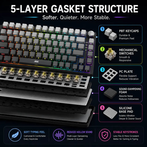Slick 75 Percent Wireless Mechanical Gaming Keyboard With Hot Swappable Keys And Dope Dynamic RGB Lighting Hella Smooth Actuation For Serious Gamers And Creators showing 5-layer gasket structure with PBT keycaps.