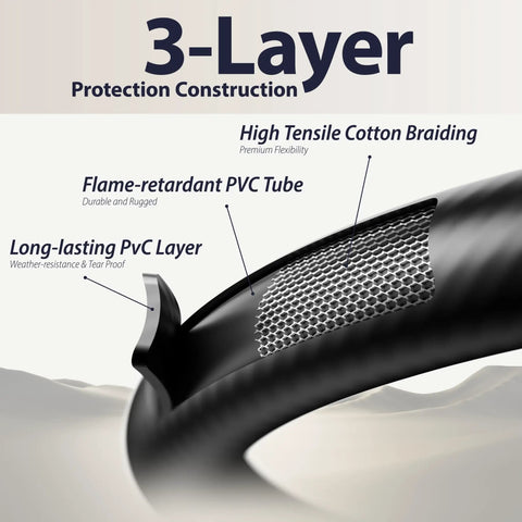 Cross-section of 3-layer propane hose construction described for Propane Regulator Hose With Valve 6Ft Quick Connect QCC1 Three Eighths Inch Female Flare CSA Certified Safety No Fuss Setup Connect For Weber CharBroil Grills Patio Heaters And Fire Pits Includes Auto Excess Flow Protection.
