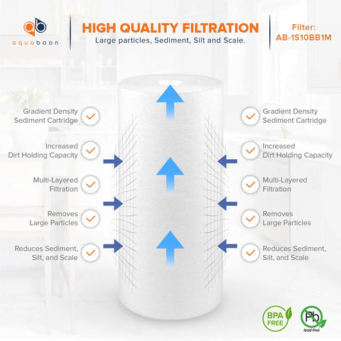 Whole House 1 Micron Water Filter Cartridge 10 x 4.5 Sediment Filtration Replacement for Well Water, filtration features