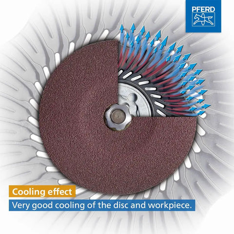 COMBICLICK Nineteen Piece Disc Set For Coarse Grinding To Polishing On An Angle Grinder Five Inch Diameter Five Eighths By Eleven Thread Quick Mount System For Cool Grinding And Mirror Quality Finishes