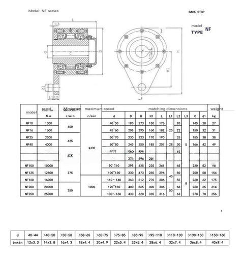 Heavy Duty Gear Reducer Backstop and One Way Clutch Built Tough for Industrial Gearboxes dimensions and specifications chart.