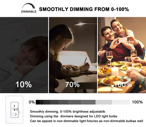 Brightness levels of G8 Led Bulb Dimmable 3W T4 from 10% to 100% in various scenes; reading, dining, and celebration lighting.