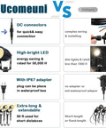 Comparison of Low Voltage Landscape Lighting Kit 6 Pack 12V LED Outdoor Spotlights With Plug In Transformer features vs others.