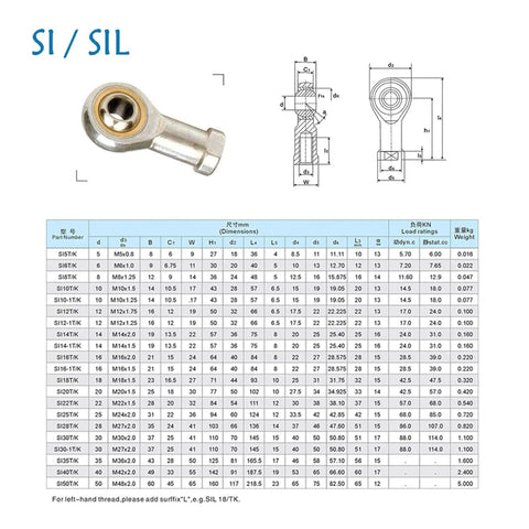 Heavy Duty Metric Threaded Rod End Spherical Bearings Joint Self Aligning Design with dimensions and load ratings.