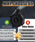 Heavy Duty Furnace Draft Inducer Motor No Sweat Direct Replacement Plug And Play Swap For Residential Heating Systems 115 Volt 3000 Rpm 2.5 Amp Blower Motor detailed comparison with other motors.