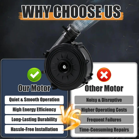 Heavy Duty Furnace Draft Inducer Motor No Sweat Direct Replacement Plug And Play Swap For Residential Heating Systems 115 Volt 3000 Rpm 2.5 Amp Blower Motor detailed comparison with other motors.