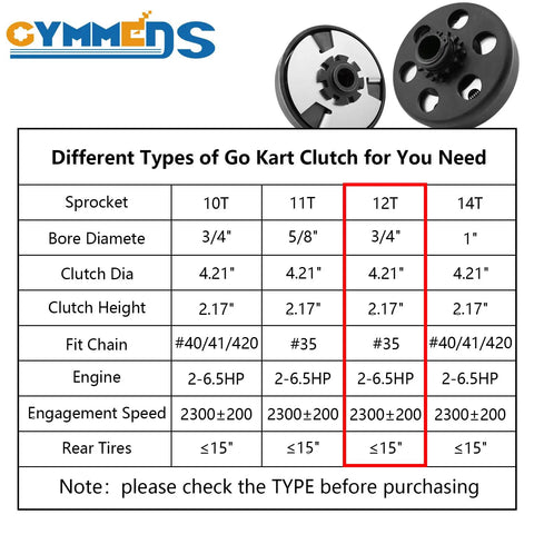 Chart of different types of Go Kart Clutch with sprocket details, including 3/4 inch bore, 12 tooth, #35 chain compatibility.