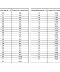 Chart showing outer girth lengths for Industrial Sewing Machine Belt, including 41 inch at 1041 mm, V belt sizes.