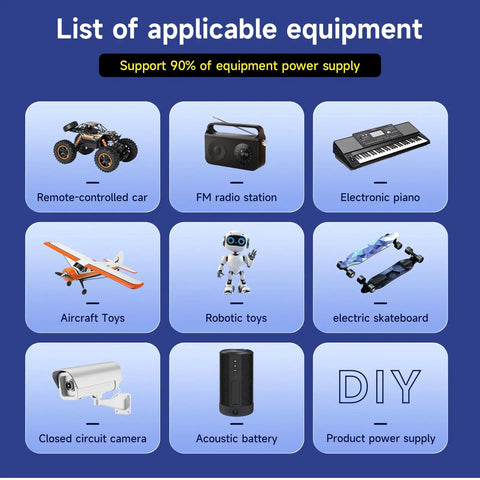 List of equipment powered by 12V 3000mAh Rechargeable Lithium Battery Pack With 12.6V Charger, including RC cars and security cameras.