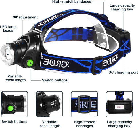 Ultra Bright 8000 Lumens Headlamp With Rechargeable Micro USB, Waterproof LED Work Light features and components diagram.