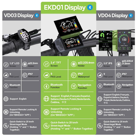 Ebike conversion kit optional displays VD03, EKD01, VD04 for 48V 500W Ebike with front or rear hub motor, quiet ride.
