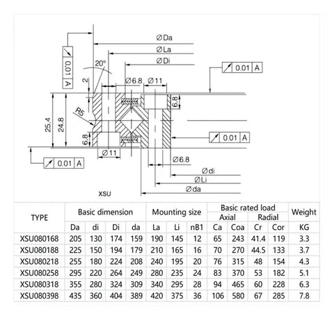 Top Shelf Rock Solid Cross Roller Bearing For Cnc Rotary Table 280 X 355 X 25.4 Millimeter technical drawing with dimensions.