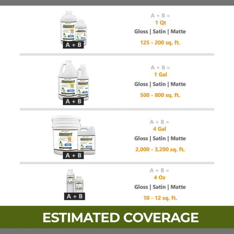Coverage chart for GlazeGuard Satin Porcelain And Ceramic Tile Sealer For Floors Walls And Showers with various sizes and finishes.