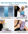 Portable Breast Milk Cooler With 24 Hour All Round Cooling And 18oz Bpa Free Container And 50oz Insulated Tumbler With Straw For On The Go Nursing Moms Keeping Fresh Stash Ice Cold On The Road showing freezing, filling and using process.