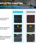 Comparison of Flexible 200W 12V Solar Panel For Boats RVs Campers And Rigs with conventional solar cell performance.
