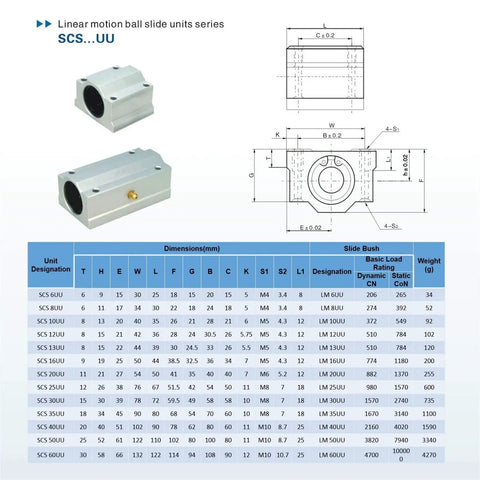 4 Pack Linear Motion Bearing Slides for CNC Parts and 3D Printer Upgrades, 8mm to 25mm Length, Compatible With SCS8UU to SCS25UU, Precision Machine Tools, Durable, High Precision Motion for DIY Builds. SCSUU slide bush units with dimension chart