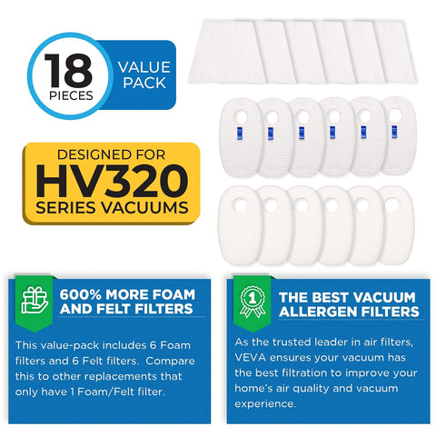 Shark Rocket Replacement Filter Set With Six Allergen Filters, Six Washable Foam Filters, And Six Felt Filters For HV320 Series