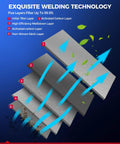 Diagram showing five-layer filter technology for Subaru 2 In 1 Engine And Cabin Air Filter Kit Replacement, labeled with filter types.