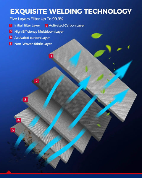 Diagram showing five-layer filter technology for Subaru 2 In 1 Engine And Cabin Air Filter Kit Replacement, labeled with filter types.