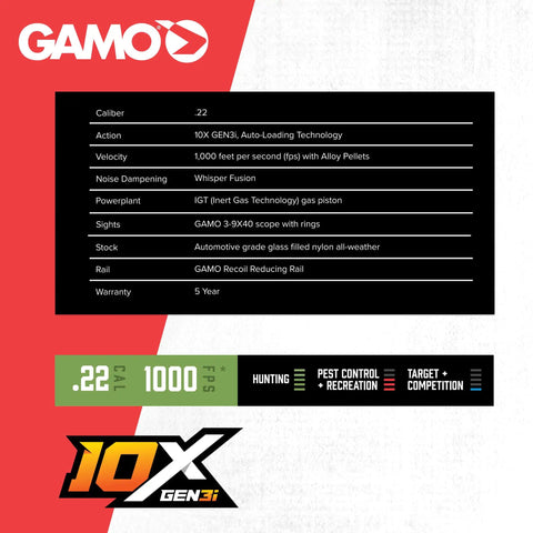 Specifications of Swarm Fusion 10X GEN3i Break Barrel Pellet Air Rifle With 10 Shot Inertia Fed Magazine, 3-9x40 Scope, High Velocity