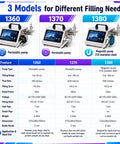 Image showcasing Savage High-Flow Automatic Bottle Filler Machine With Precision Multi-Mode Tech models 1360, 1370, and 1380 specifications.