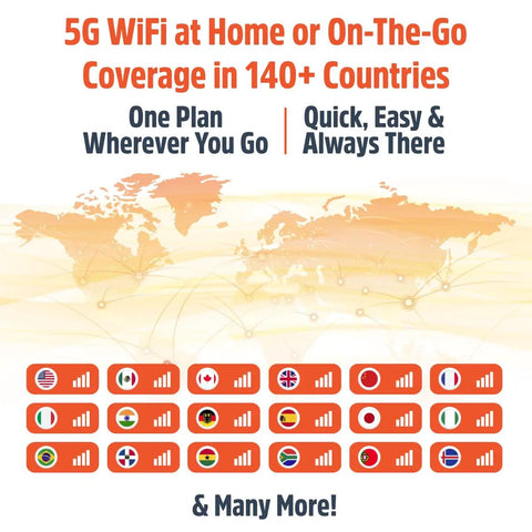 World map with flags and text highlighting 5G WiFi coverage in 140+ countries, emphasizing easy, quick access.