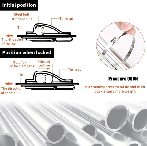 Diagram of Pro Grade Heavy Duty Stainless Steel Cable Tie Gun Kit showing tie locking positions and steel pipe illustration