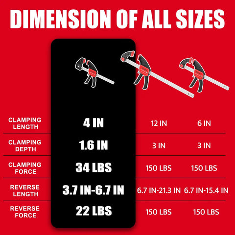 Dimensions of 4-Inch Bar Clamps For Woodworking Set Of 4 One-Handed Spreader Clamps Built Tough With Durable Alloy Steel Bars